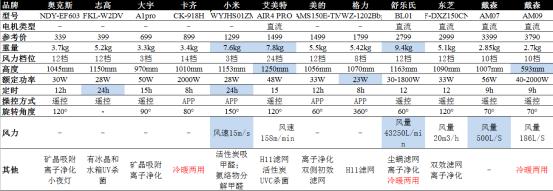 传统风扇不安全推荐无叶风扇,2023款桌面小型无叶风扇
