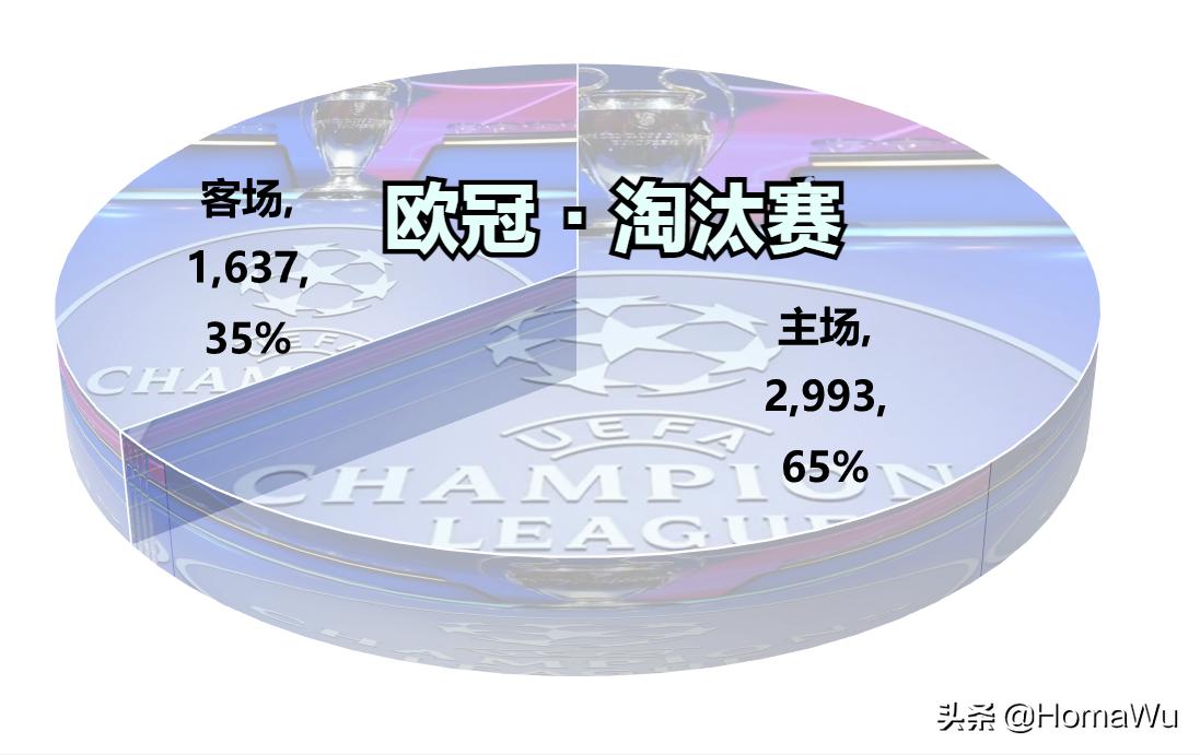 欧冠淘汰赛还有客场进球规则吗,取消客场进球规则怎么算晋级