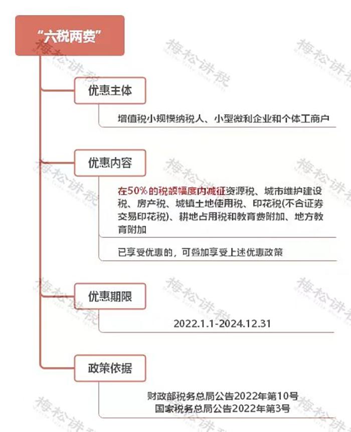 最新税收政策解读,最新税收优惠政策解读