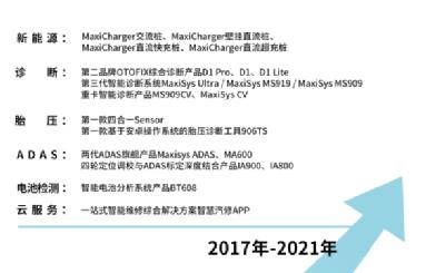 道通科技行业排行和影响力,道通科技充电桩业务