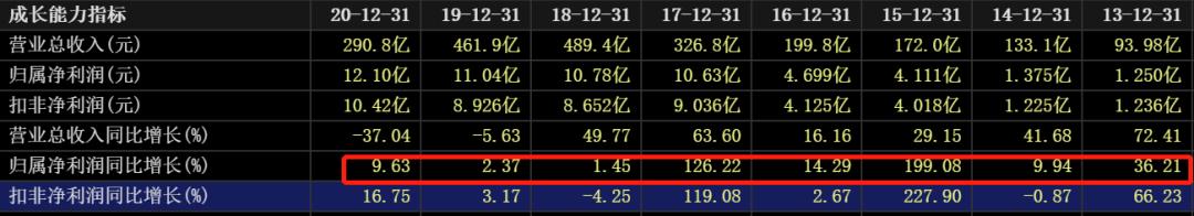 国际油价对中国石油股票的影响,油价大涨对石油股的影响