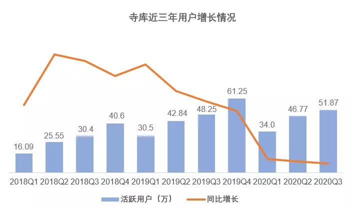 寺库电商平台总部在哪里,电商寺库最新消息