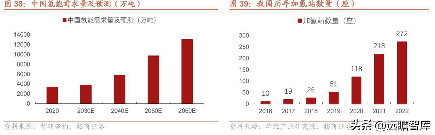 金卡智能燃气管理系统,智慧燃气应用趋势和发展前景