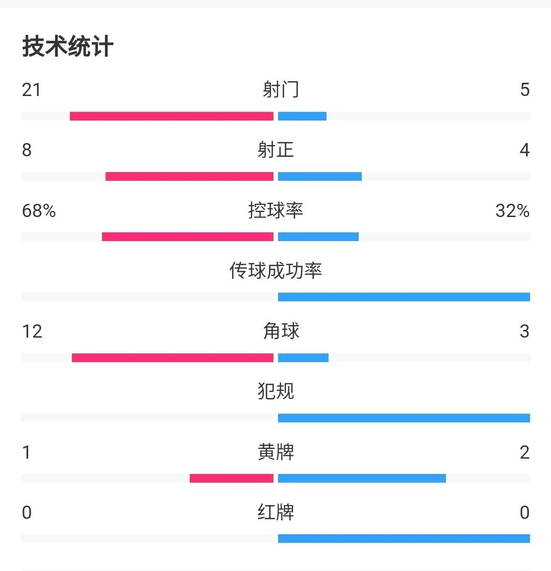 u20国足1比3韩国集锦,国足u20对战日本u20首发