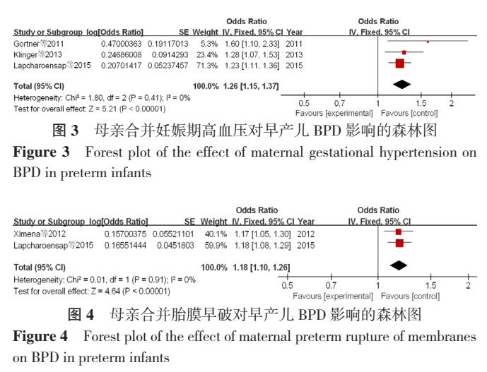 早产儿支气管肺发育不良原因,早产儿支气管肺发育不良能治愈吗