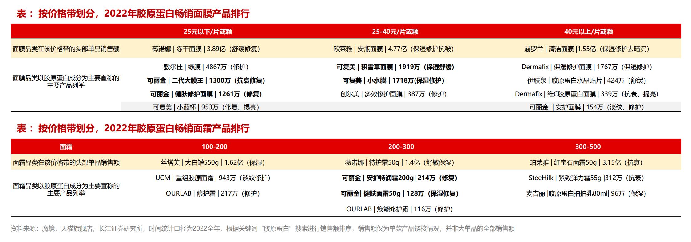 胶原蛋白护肤到底是不是智商税,胶原蛋白化妆品怎样使用效果最好