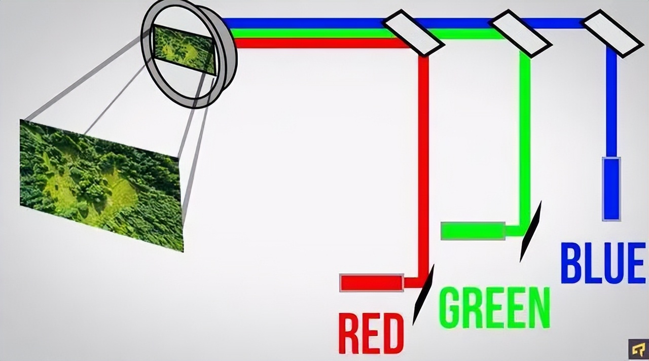 坚果投影仪n1ultra色彩调节,坚果投影仪n1spro有几种颜色可选