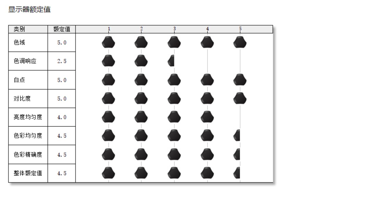 hkc显示器p272upro,hkcs24pro显示器测评