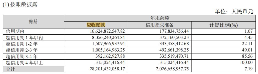 2019中国企业500强海康威视,全球安防50强海康