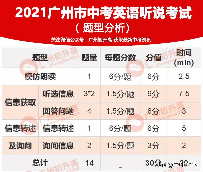 广州2022年中考满分是多少,2018年广州中考满分多少分