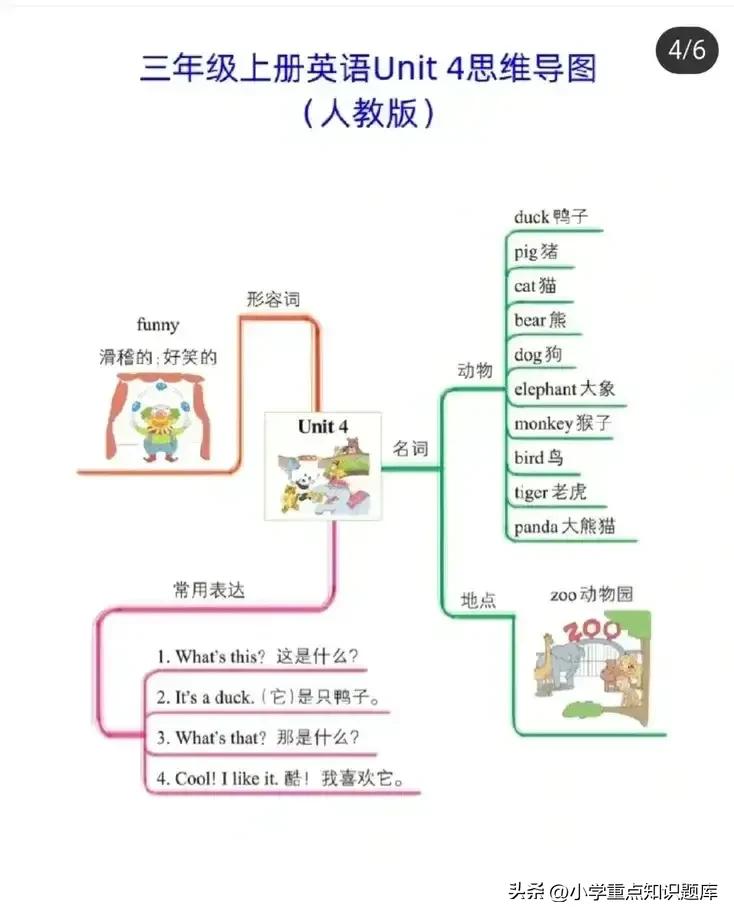人教版三年级英语上册思维导图,三年级下册英语思维导图1-3单元