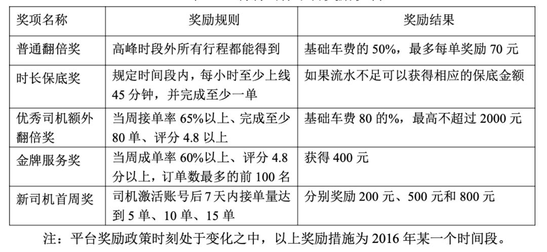 滴滴是否存在性别派单,滴滴派单有性别歧视吗