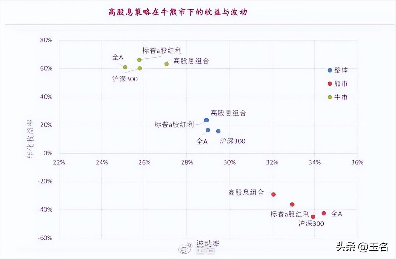 股市重要收入来源,股市收益总结