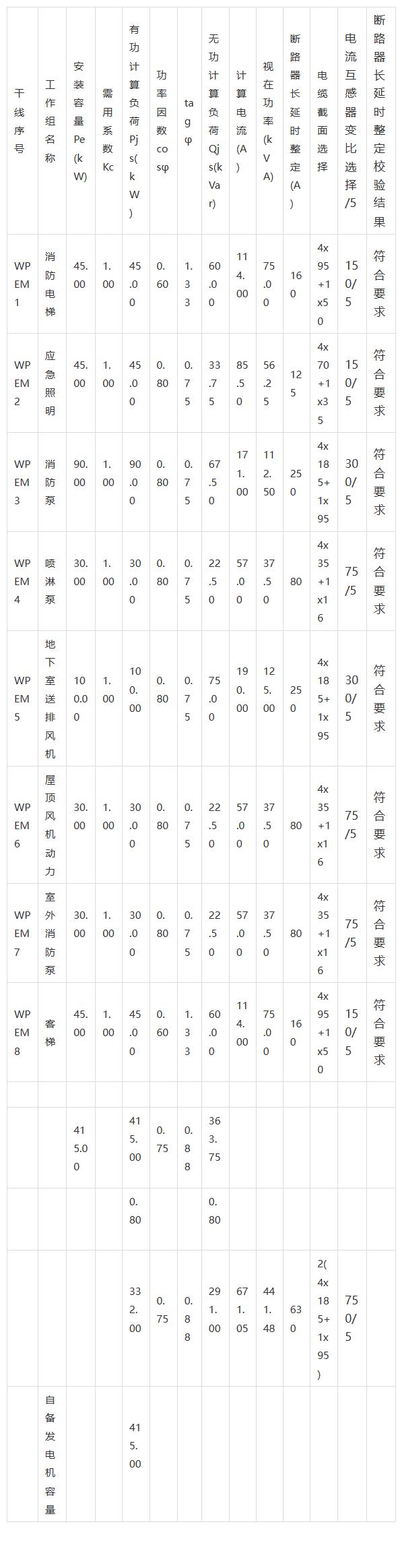 电气设计基本公式,电气工程量计算书模板