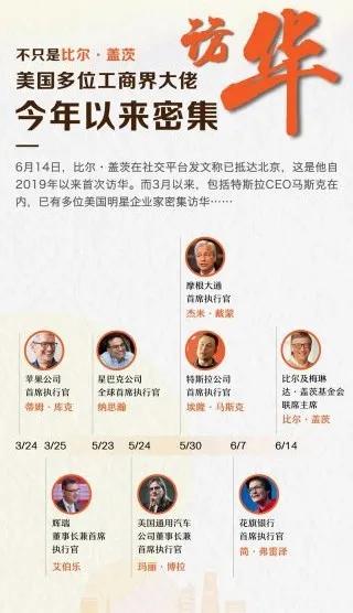 商界大佬纷纷访华,国内外商界大佬