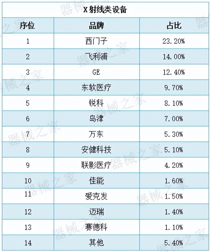 十大医疗影像设备,医学影像十大排名