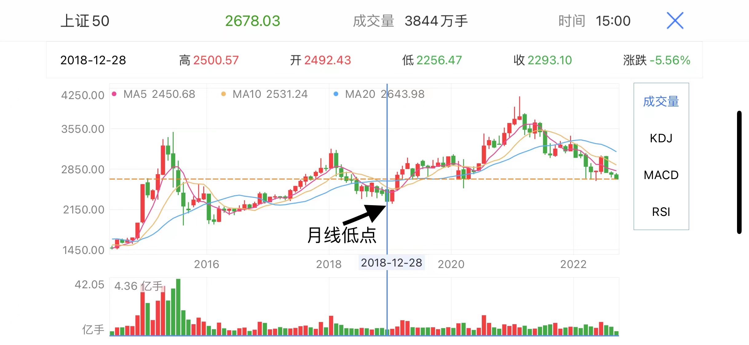 上证50沪深300中证500收益率,上证50市盈率