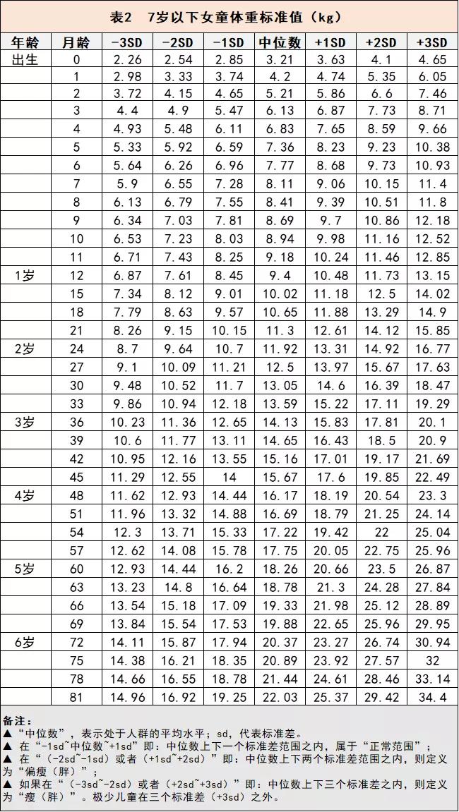 孩子胖影响身高吗,孩子身高140体重60胖吗