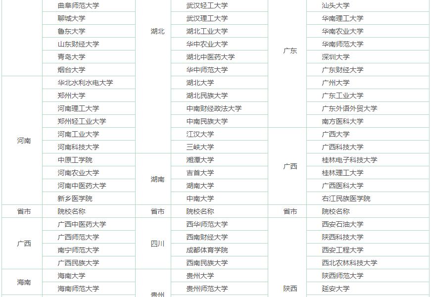 2023年翻译考试报名,2022年翻译考试时间和科目安排