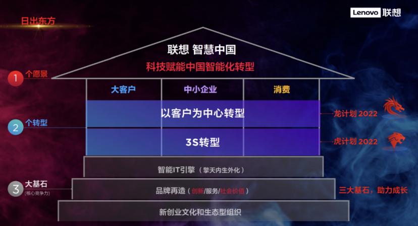 联想官方标配和官方定制,联想官方标配和旗舰定制