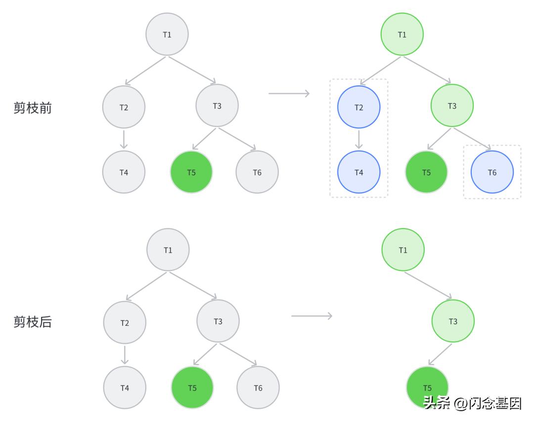 androidgradle知识体系,androidgradle运行原理