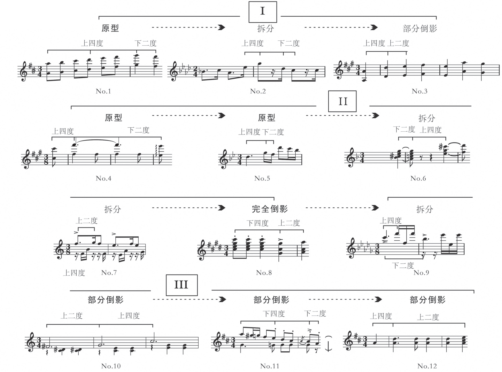 舒曼钢琴套曲代表作品,舒曼童年情景钢琴套曲第七首