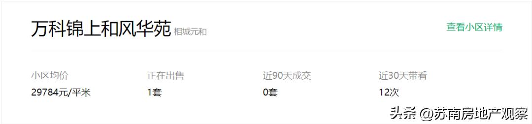 鑻忓窞鎴夸骇娑ㄥ箙鏁版嵁鍒嗘瀽,鑻忓窞鏂版埧浠锋牸鐜瘮娑ㄥ箙鎵╁ぇ