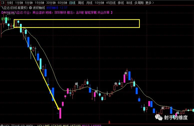 k线分析方法与技巧,k线分析教程