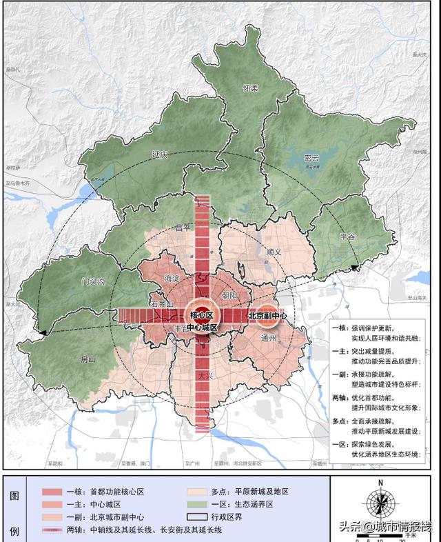北京城市更新案例,北京城市更新专项规划解读