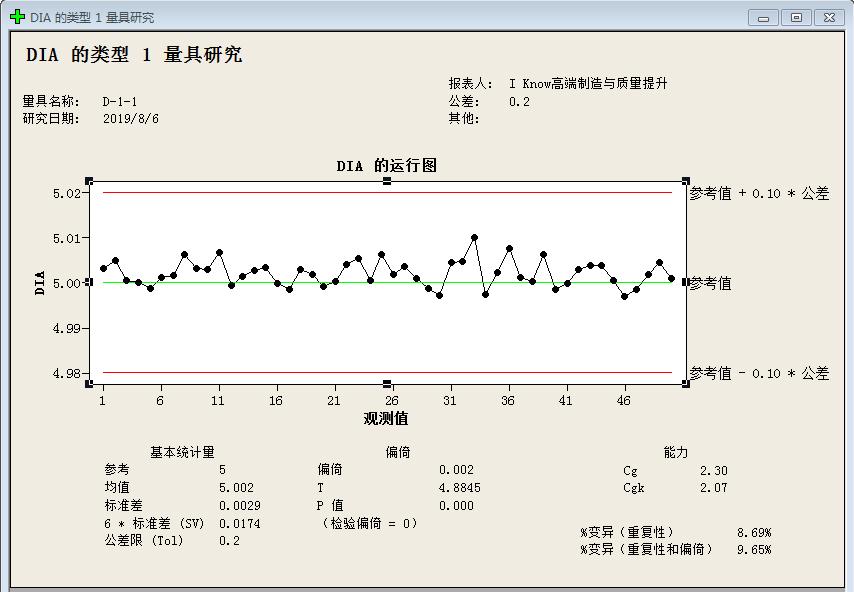 量具测量准确性的影响因素,量具的测量误差对产品有哪些影响