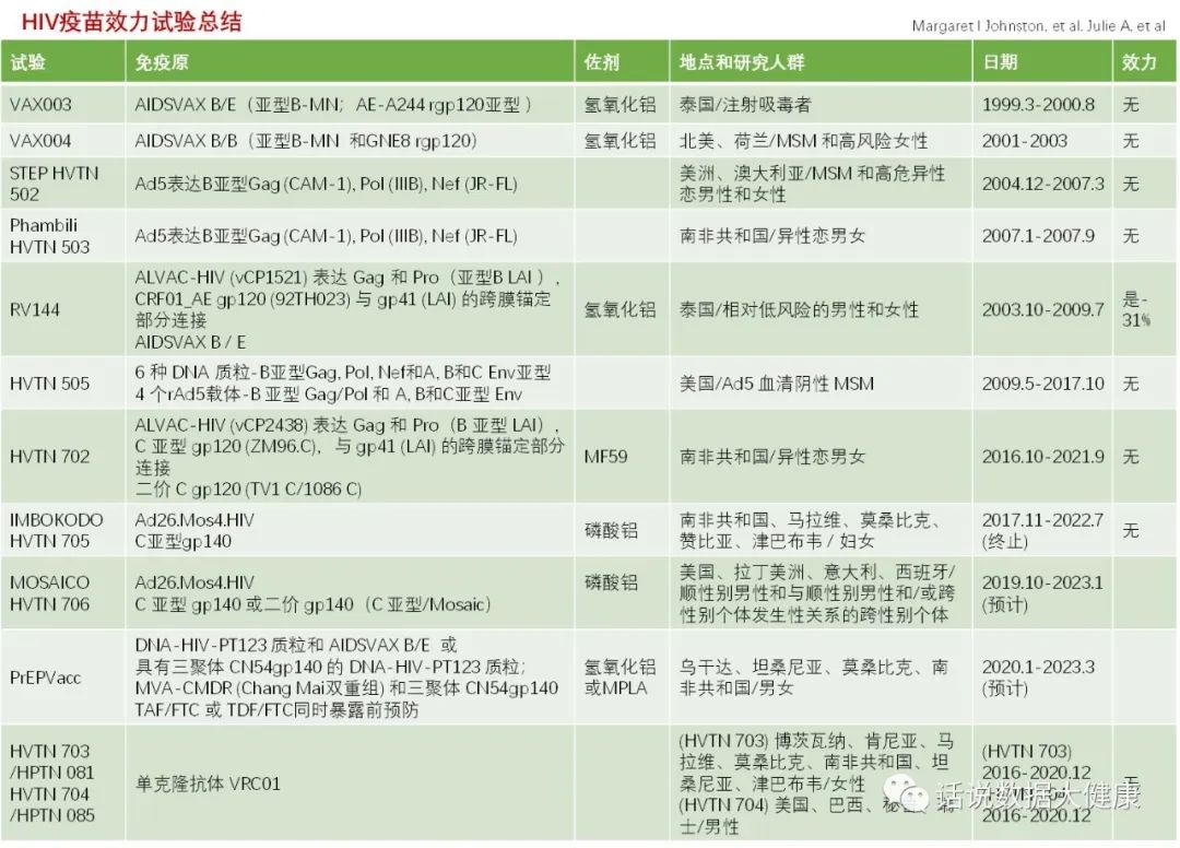 防艾滋的疫苗,值得打的疫苗