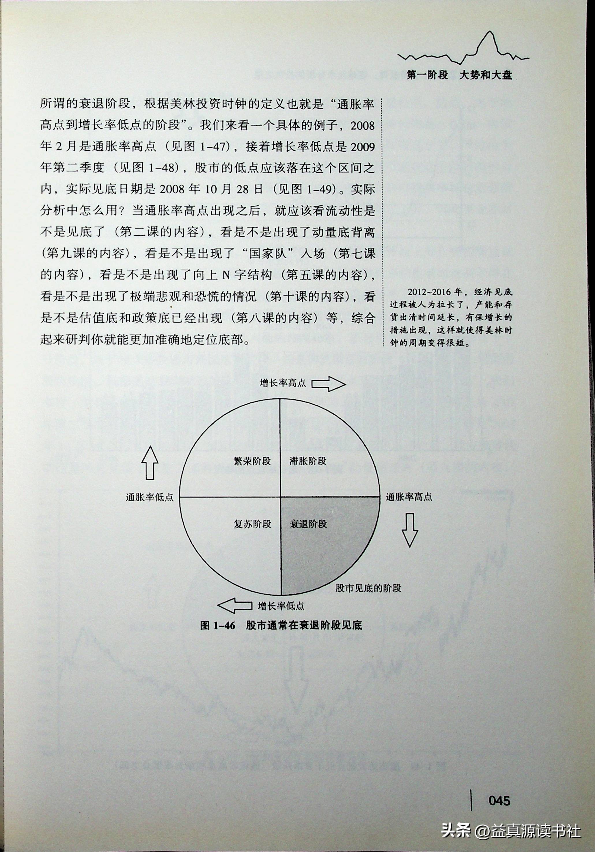 股市短线交易课,股票短线24堂