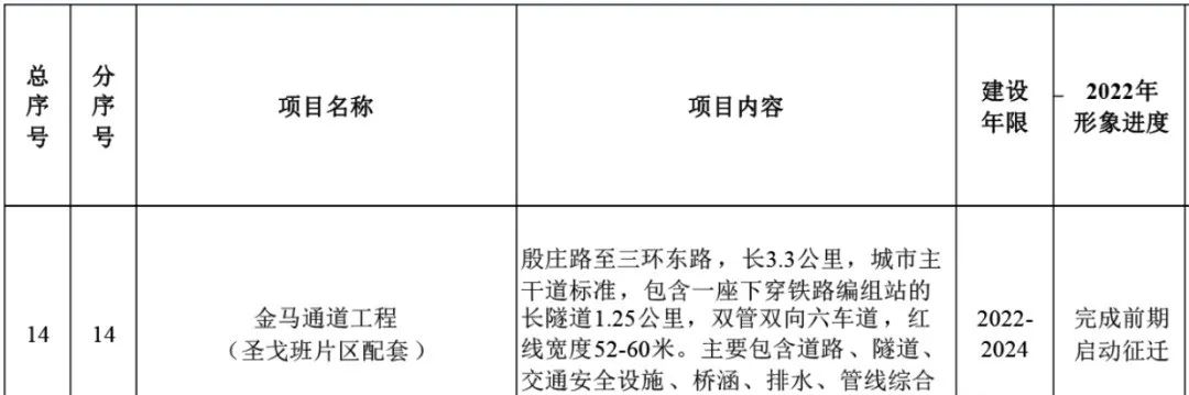 太牛了！45.58亿砸来！6条轨道线路！徐州东区2022全面爆发