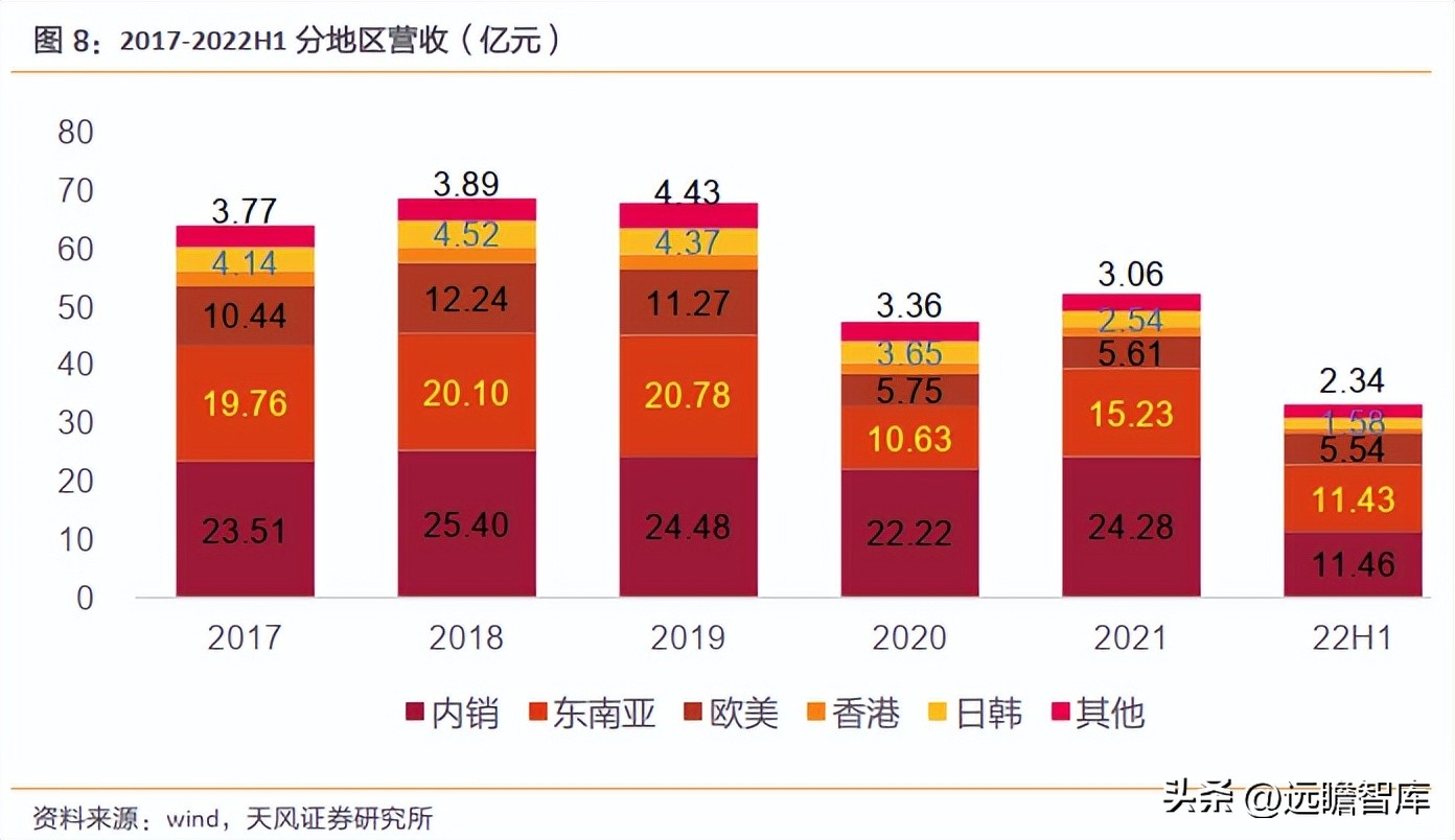一体化色织产业链龙头，鲁泰A：产品结构升级+新兴市场发力促成长