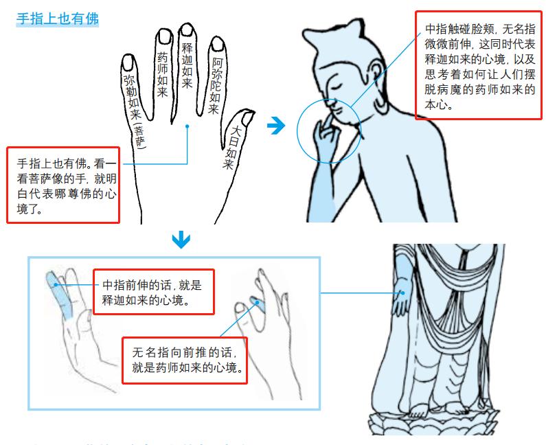 佛像与寺院的美学里隐藏着怎样的日本？