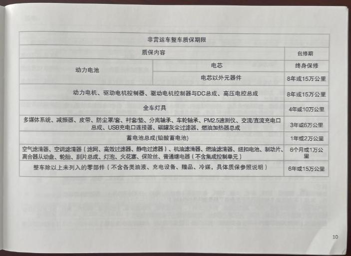 电动汽车三电终身质保是什么意思,电动汽车终身质保是免费换电池吗