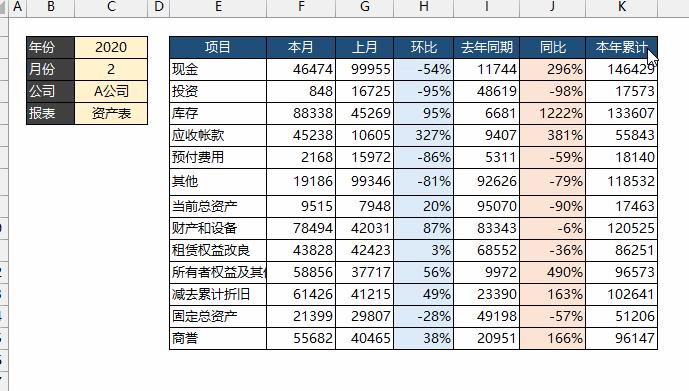 excel表格中如何实现取最大值公式,excel表格中连加连减公式怎么输入