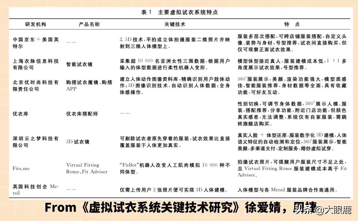 元宇宙记忆思想,元宇宙虚拟试衣镜