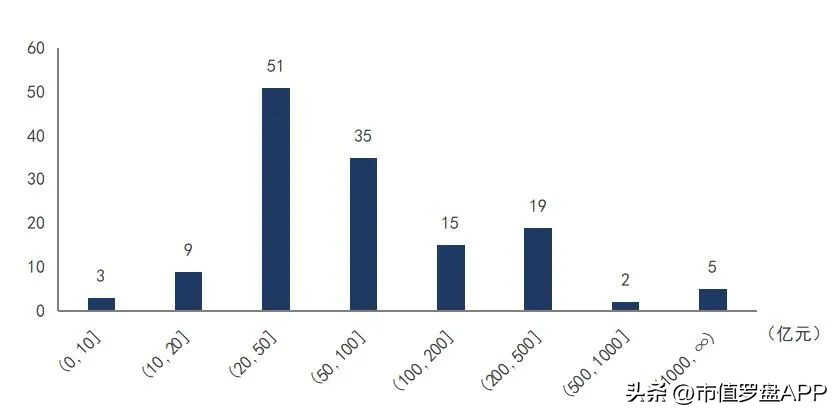 城市观察广州,a股上市城市百强排名