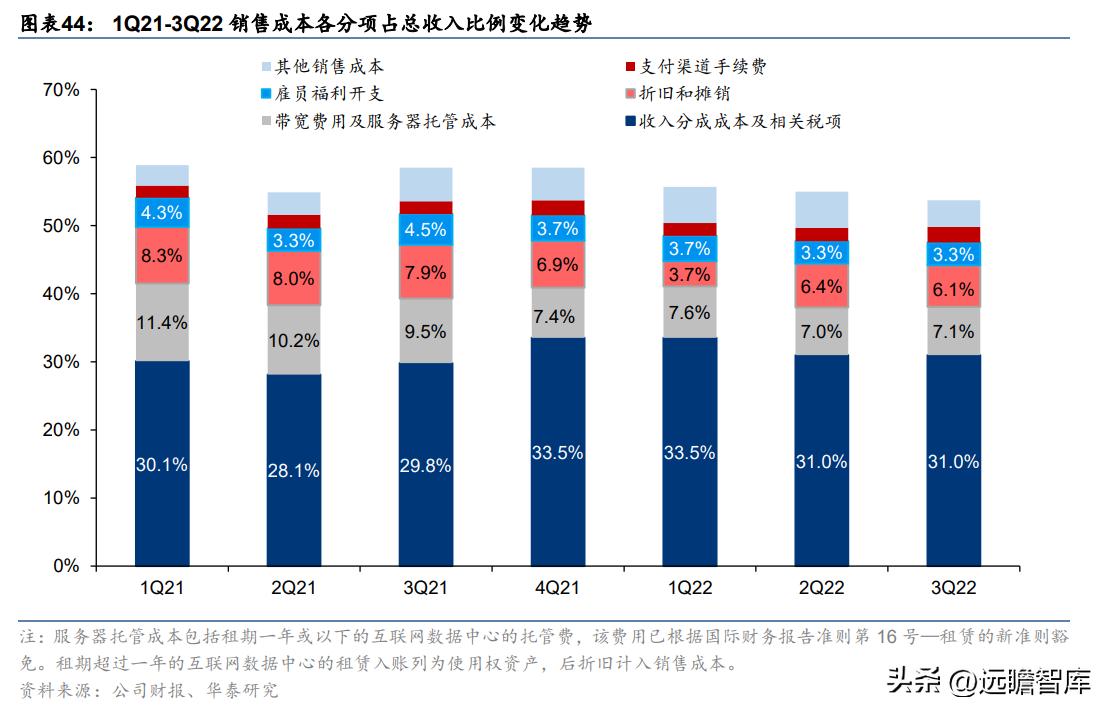 快手2022年电商广告营收,快手商业广告推广