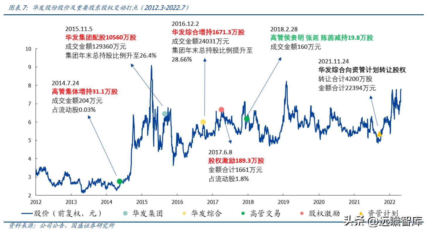 稳居千亿俱乐部，华发股份：全国化扩张途中的“中而美”地方国企