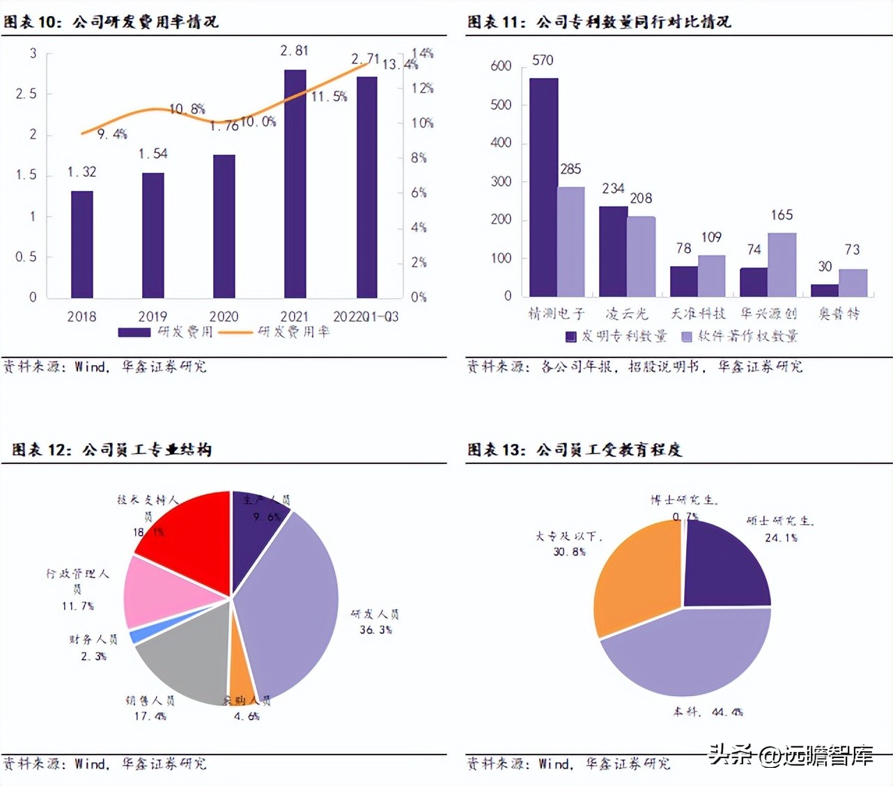 机器视觉基础算法,机器视觉主流算法