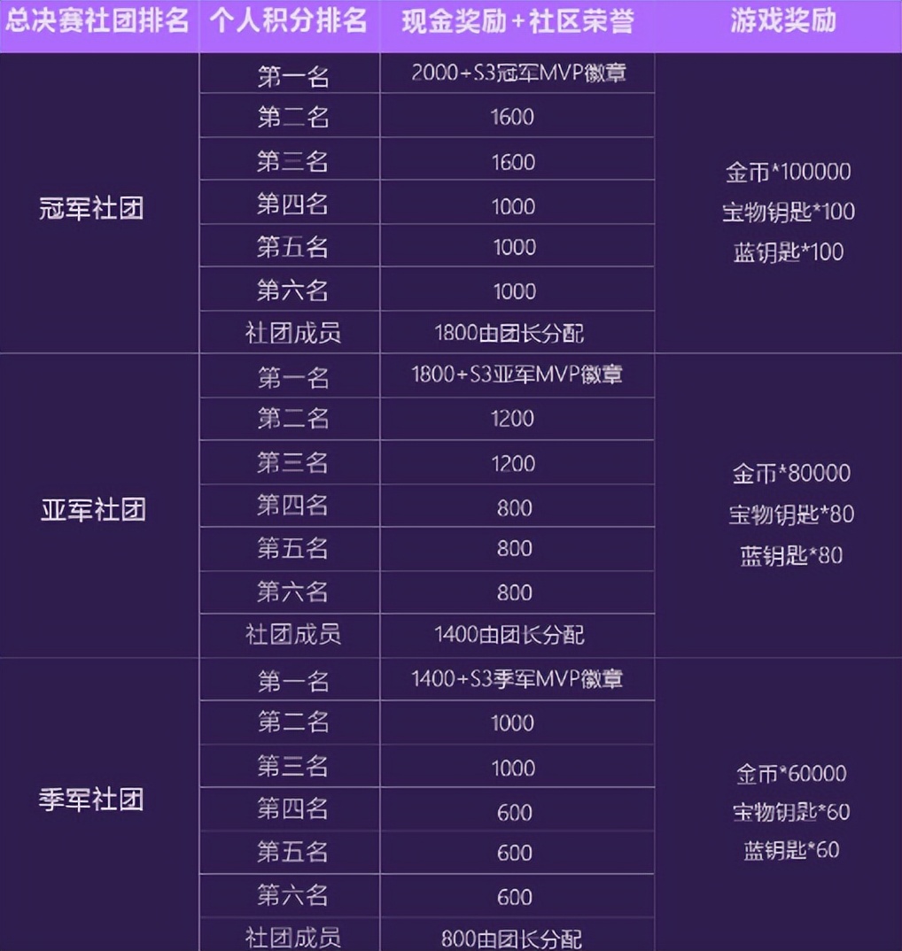 地铁跑酷跑神杯s2半决赛,地铁跑酷跑神杯怎么参加教程