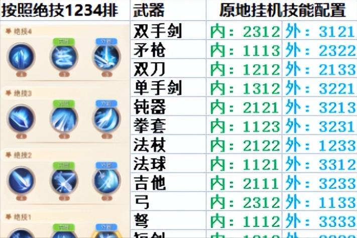 永恒岛手游平民职业推荐,永恒岛手游各职业拼图