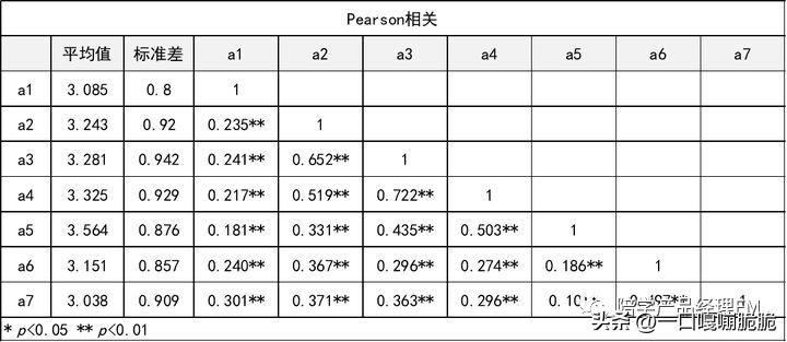 数据分析中常见的6大类分析方法,数据分析常见问题及解题技巧