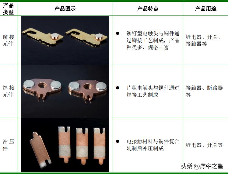 温州聚星科技股份,温州聚星科技产业
