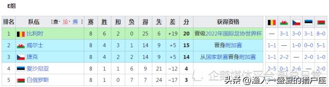 2022年卡塔尔世界杯晋级名单,卡塔尔世界杯世预赛日本晋级之路