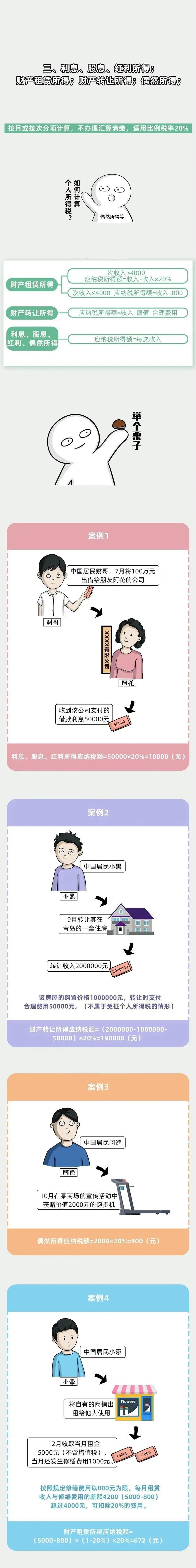 最新个税区间与税率关系表,最新年度个税的税率表