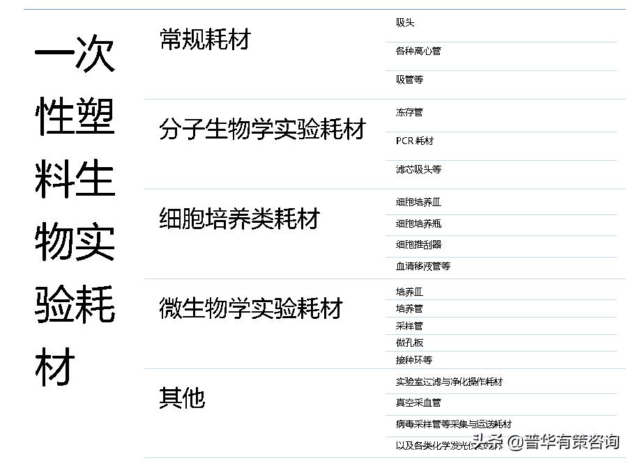 生物实验室耗材的前景怎么样,生物试剂耗材行业