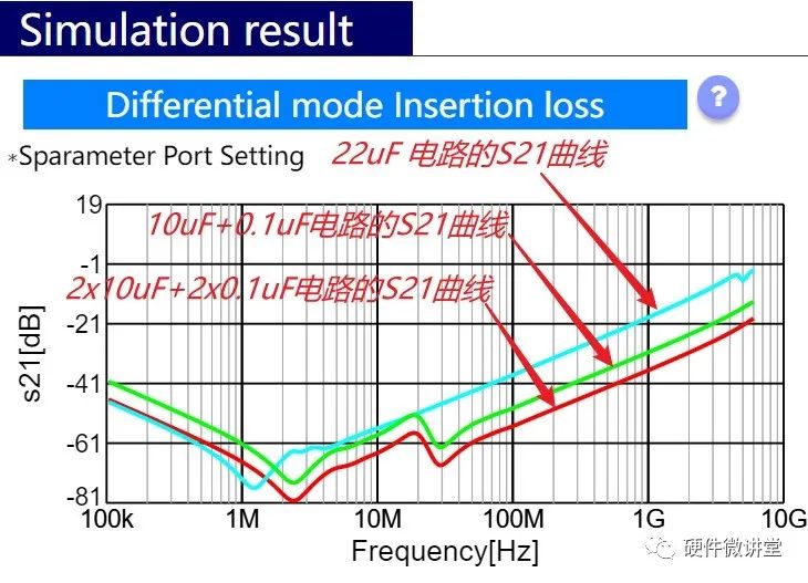 电源滤波用两个并联电容,电源电阻和电容并联滤波